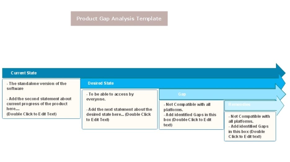 product gap analysis template