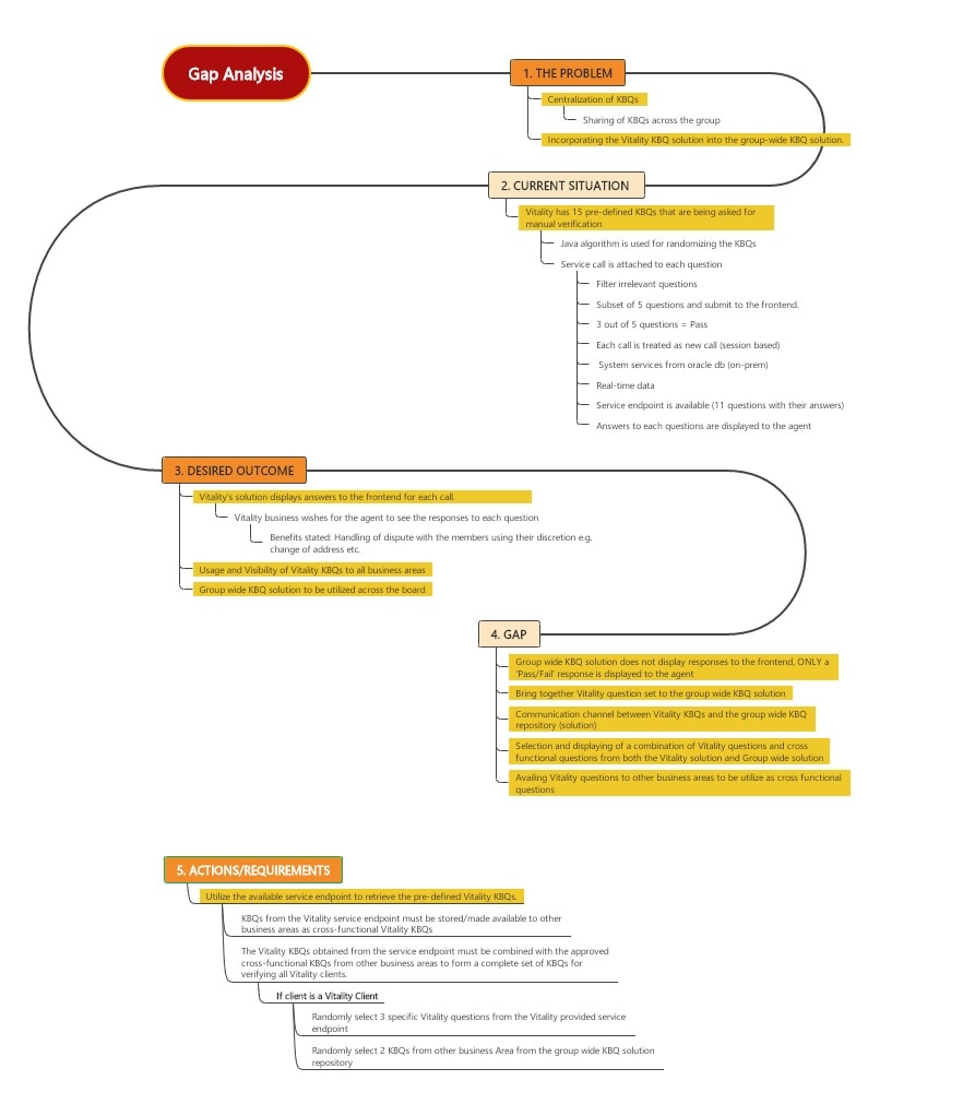 winding gap analysis template