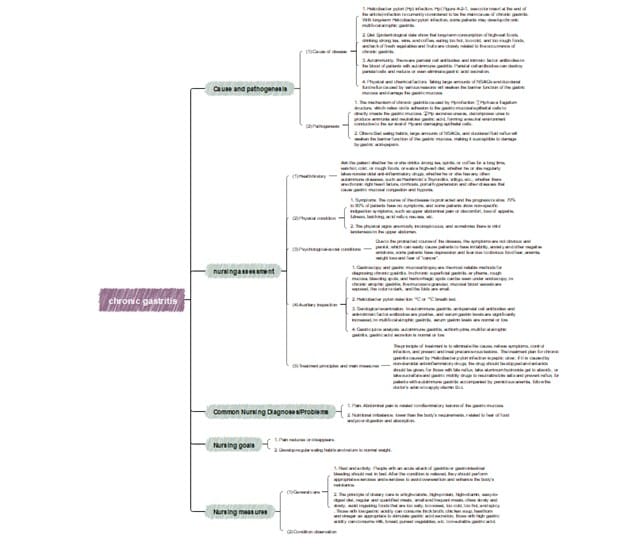 chronic gastritis mind map-example