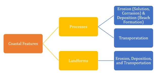 geography concepts-visualization