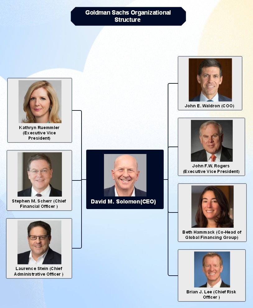 goldman sachs organizational structure
