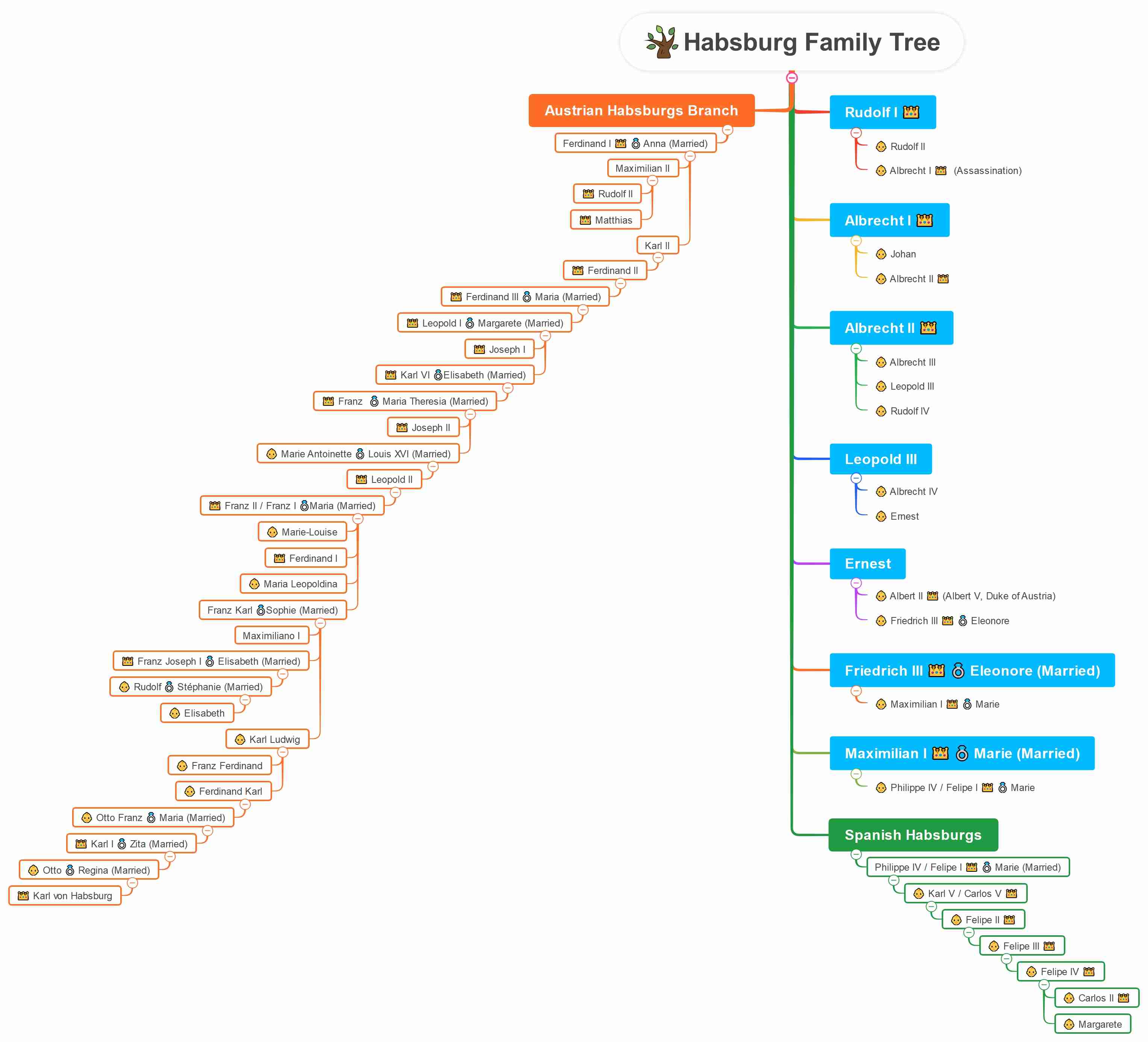 habsburg family tree