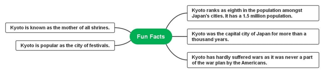fun facts about kyoto