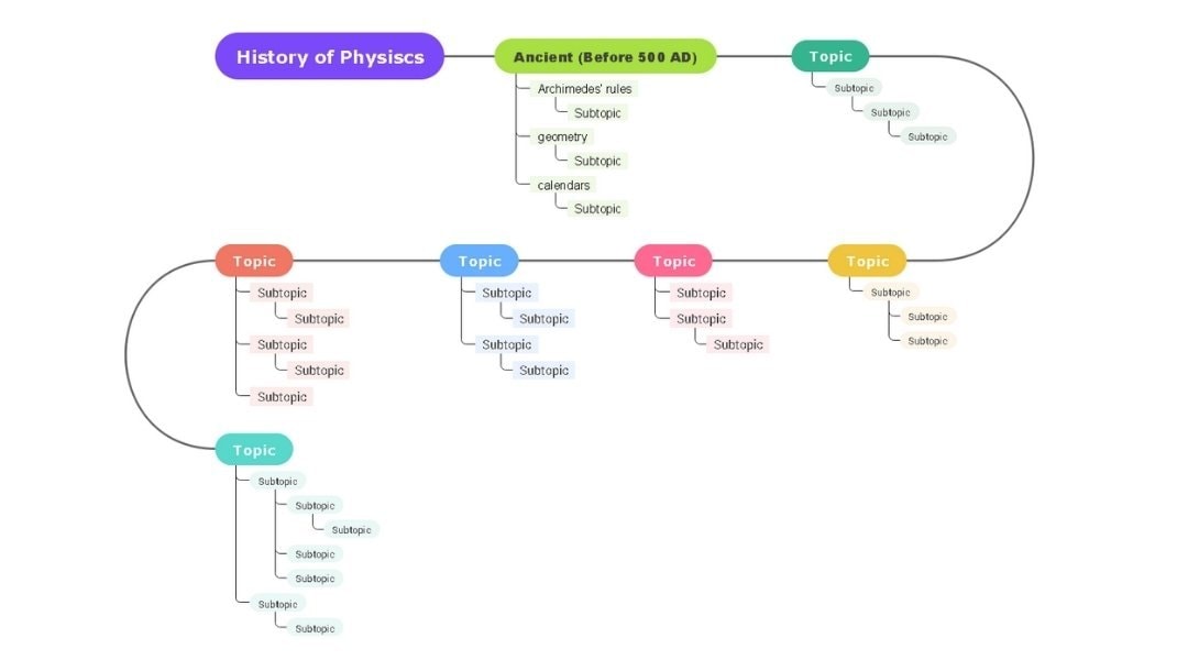 adding physics milestones and eras in edrawmind