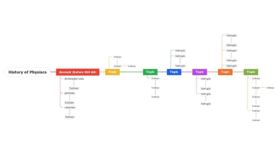 customizing timeline style and theme in edrawmind