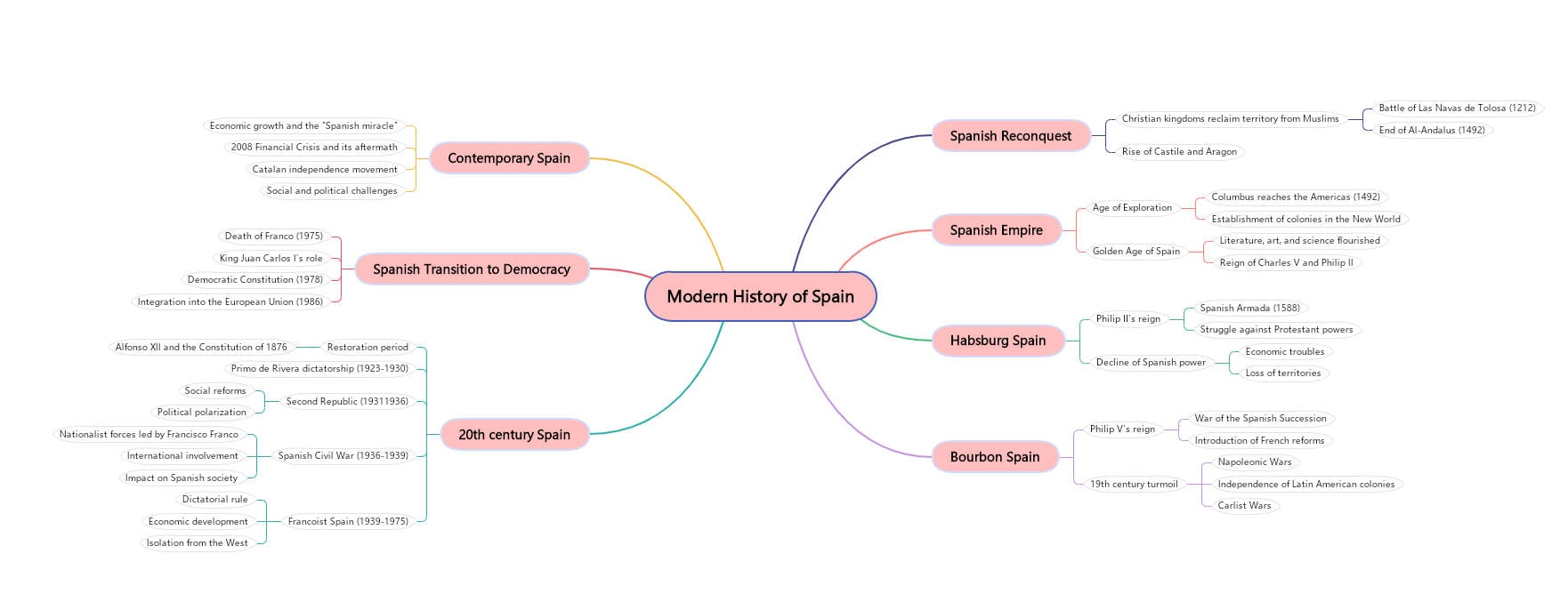 hilton hotel organizational structure