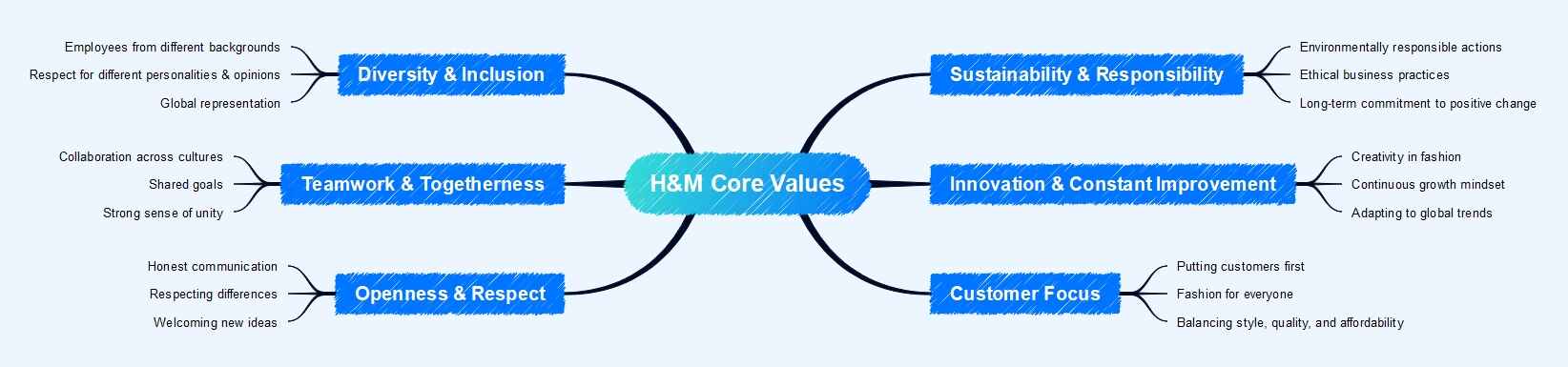h&m core values