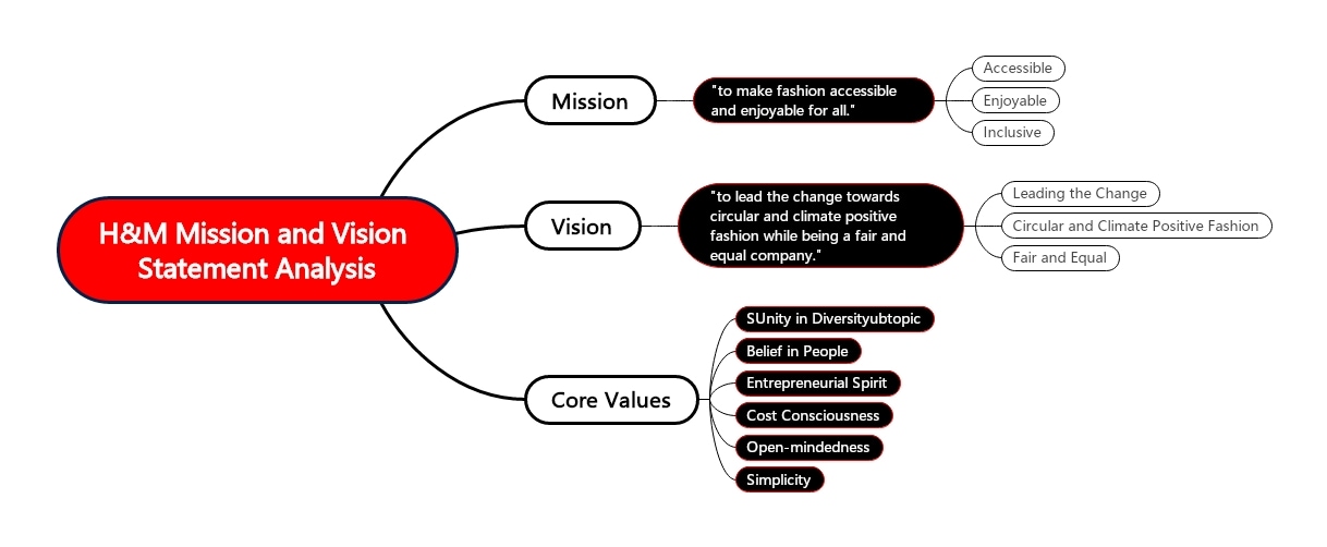 h&m mission and vision statement analysis