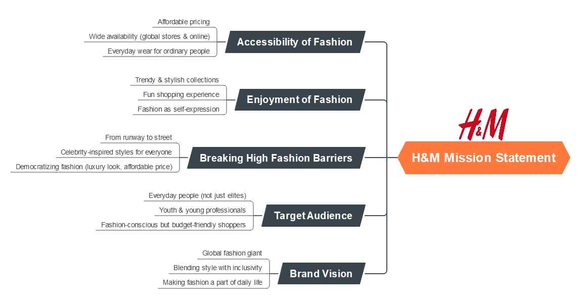 h&m mission statement