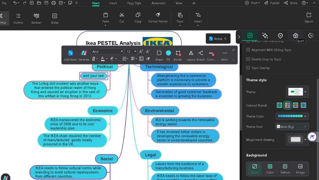 visual modifications