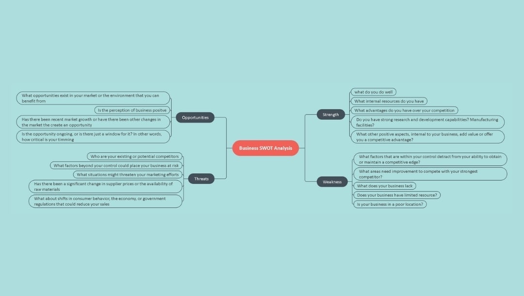 business swot analysis mind map example with strengths weaknesses opportunities threats 10108