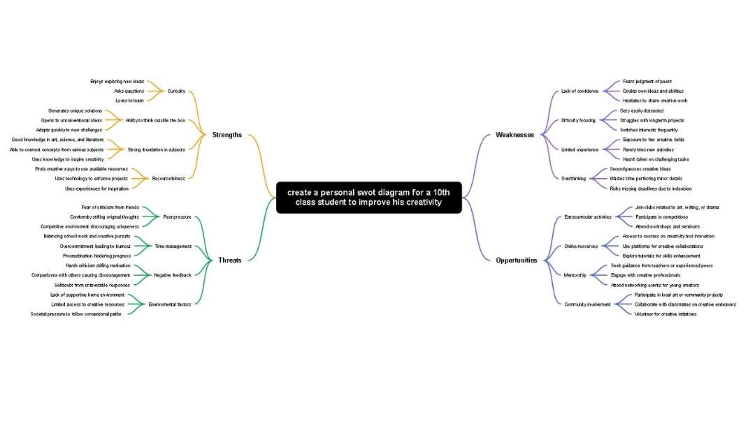 edit and reorganize swot branches after ai generation