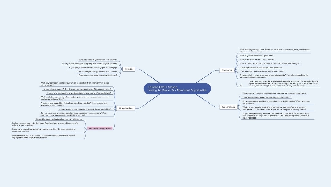 personal swot analysis mind map with goals and self improvement ideas 10449