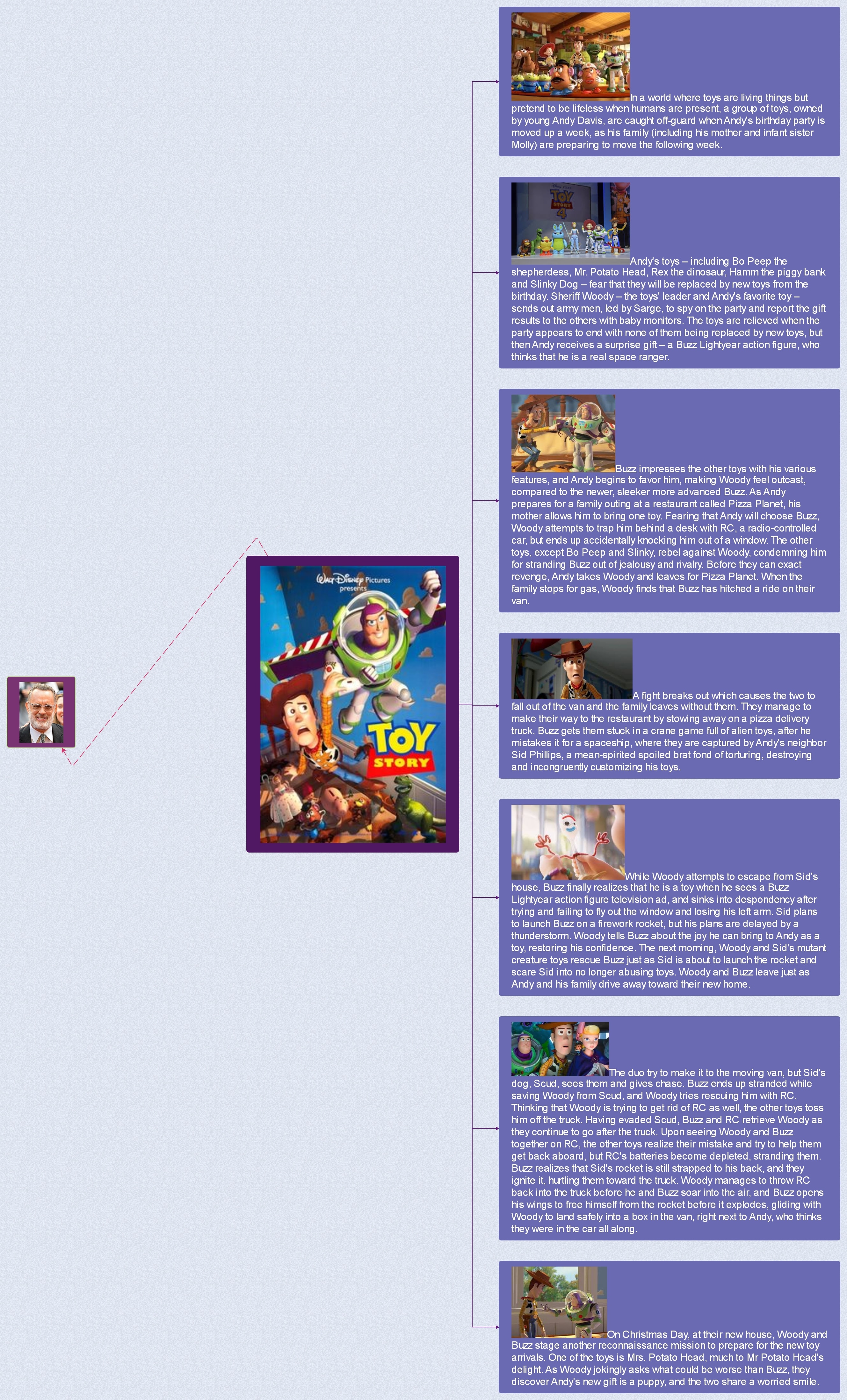 Toy Story-story outline