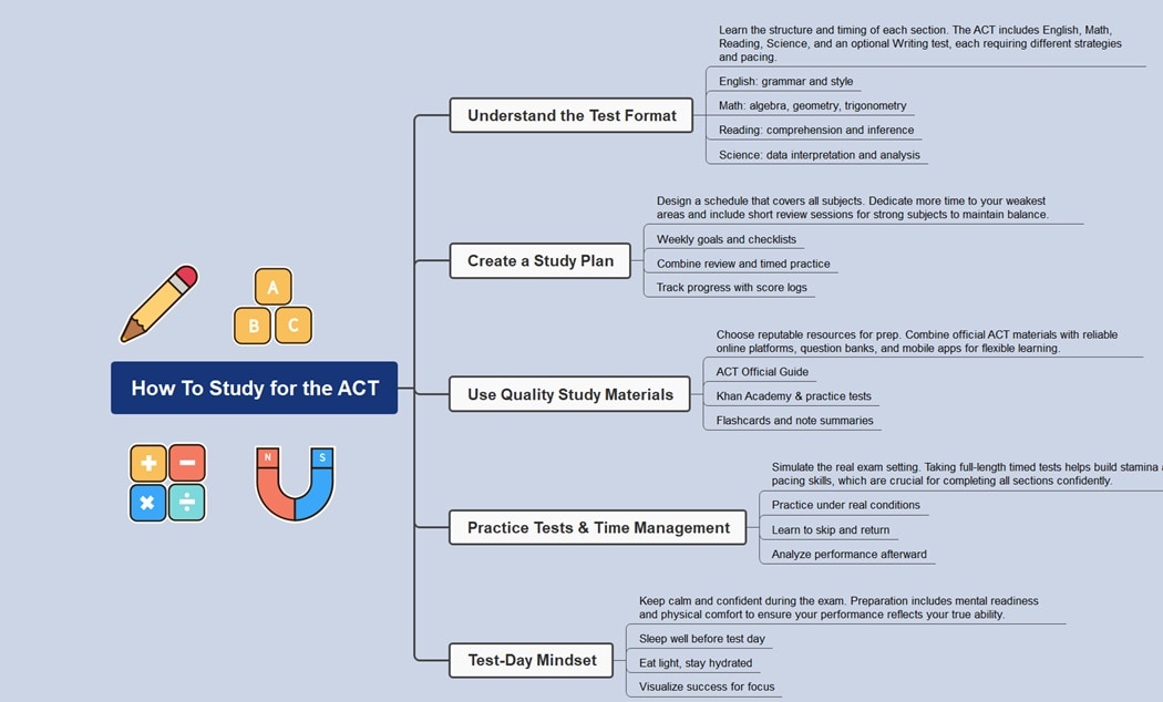 studying for the act