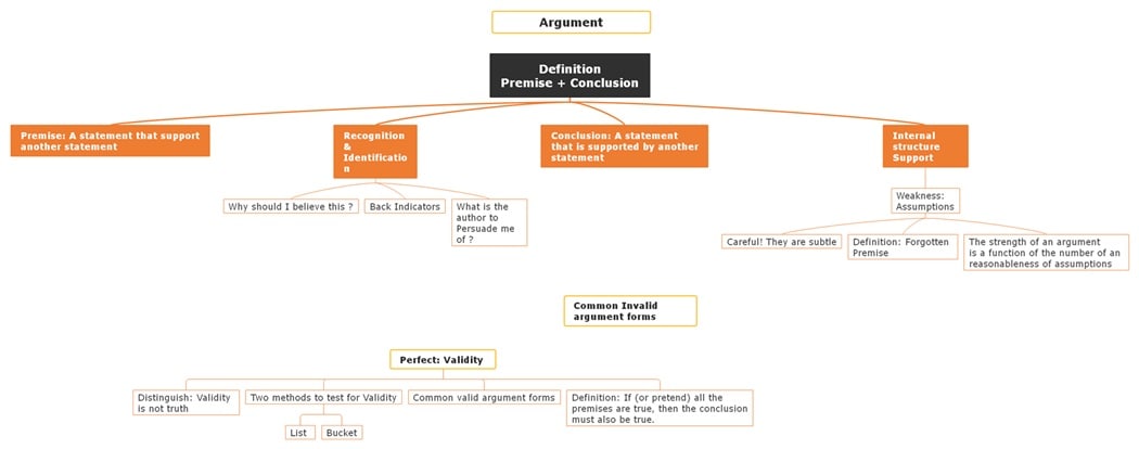 diagram for argument study