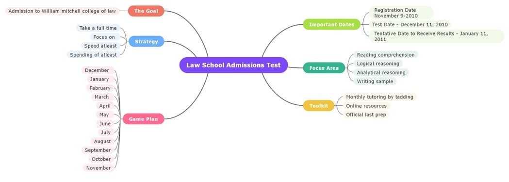 lsat study plan structure