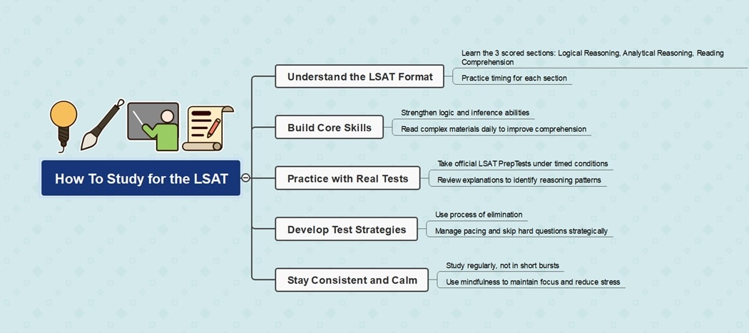 studying for the lsat