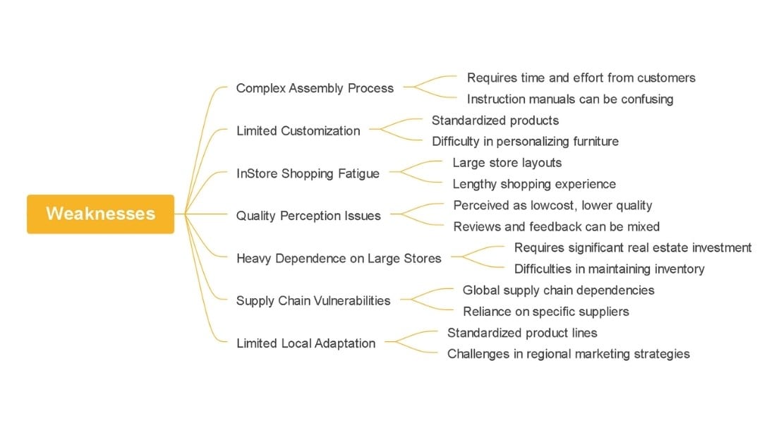 ikea-weaknesses-summary