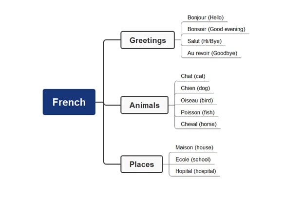 How To Improve Vocabulary Effectively