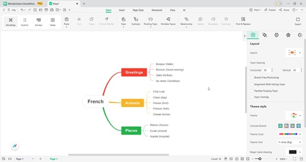 edrawmind sub topic