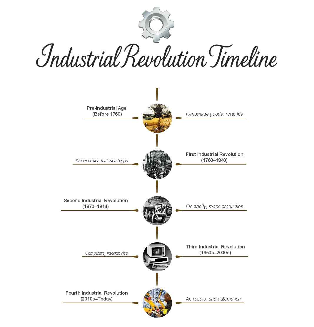industrial-revolution-timeline
