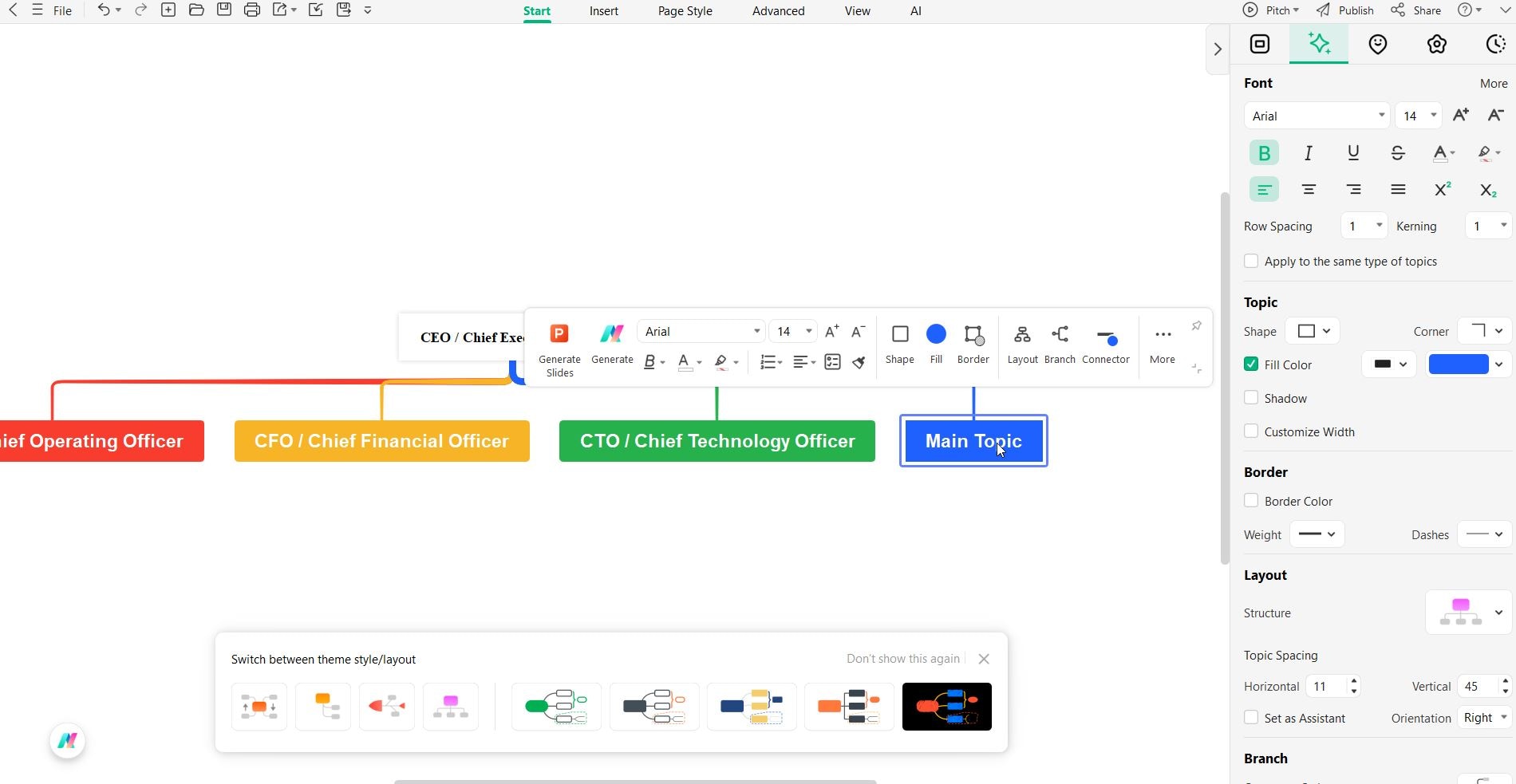 insurance departments org chart