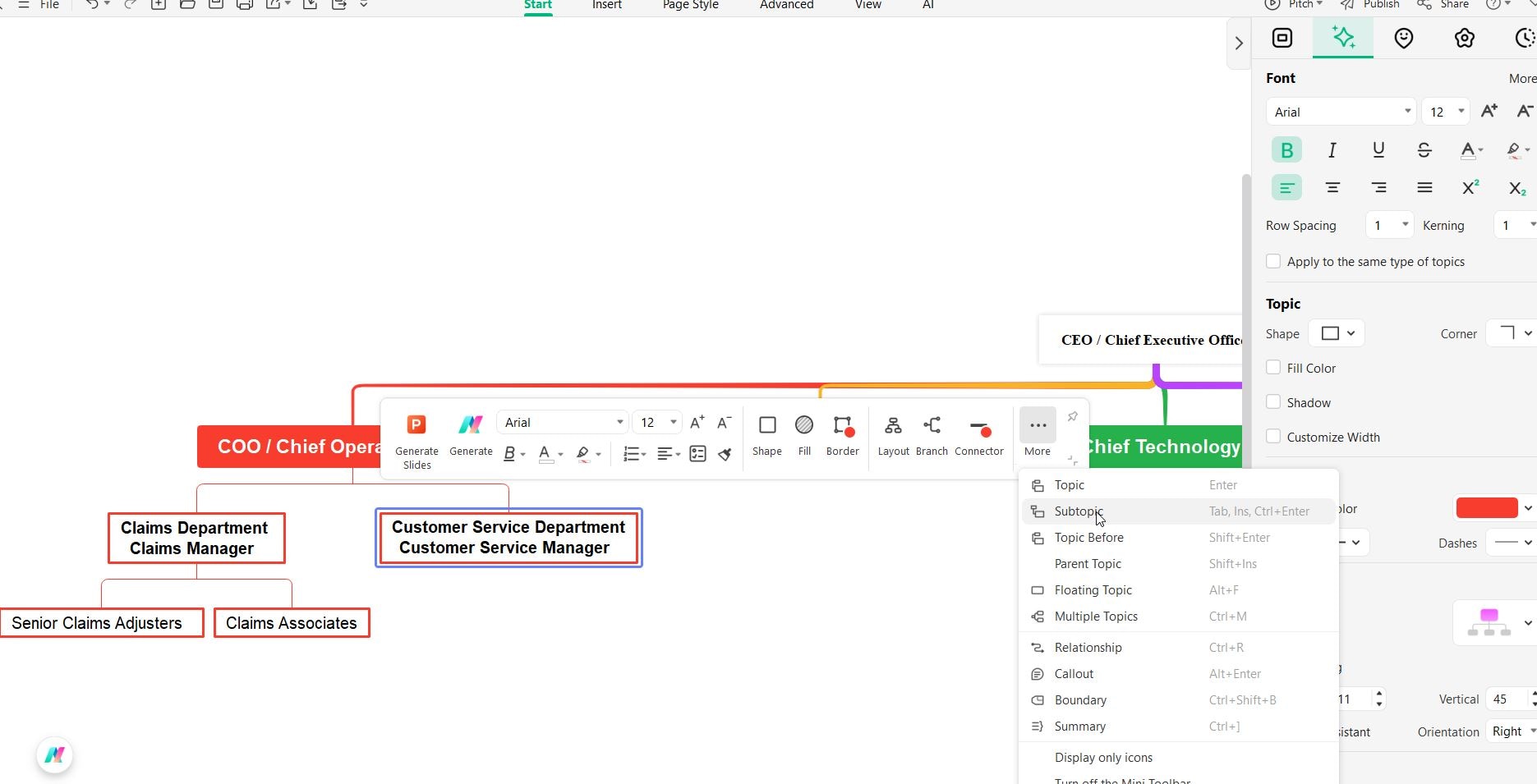 insurance staff org chart