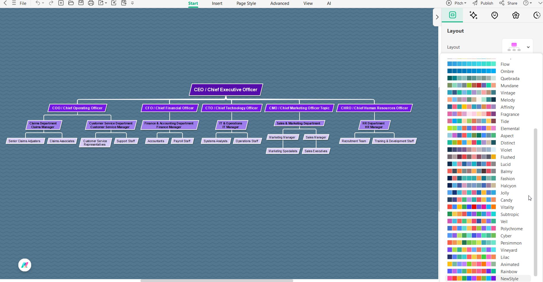 insurance org chart layout