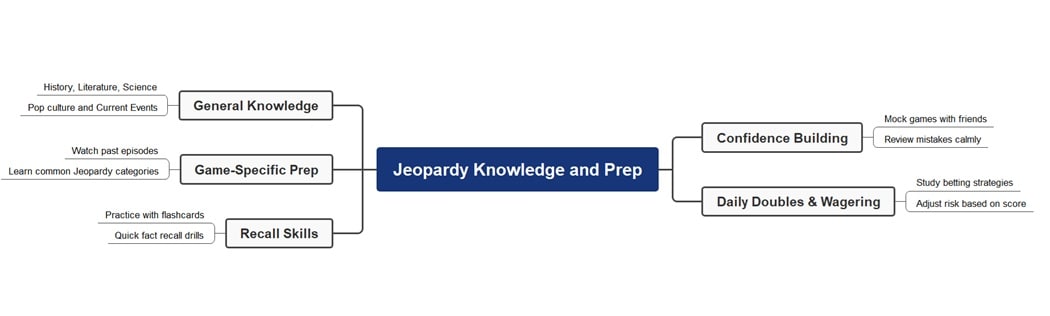preparing for jeopardy