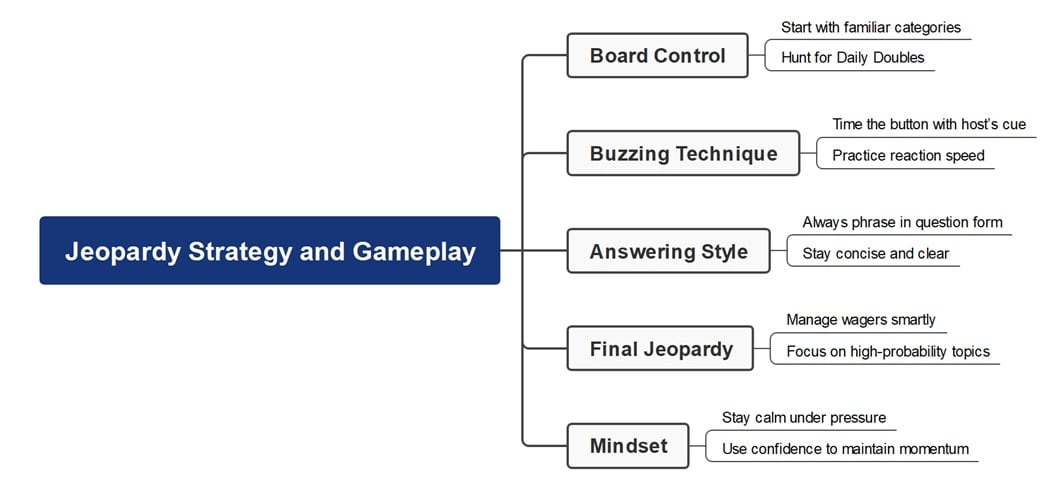 strategy and gameplay for jeopardy