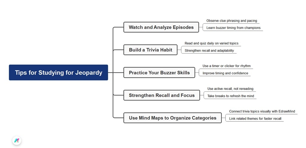 jeopardy-tips diagram