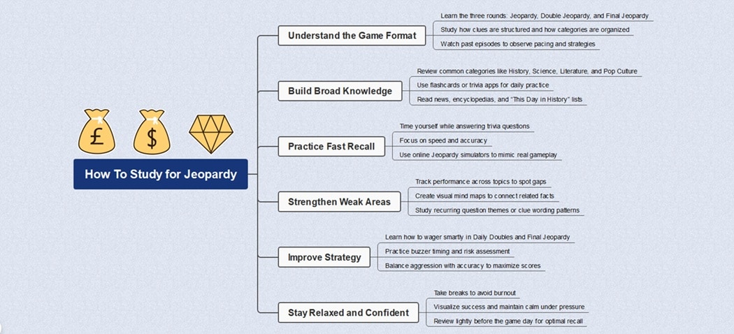 jeopardy tips diagram