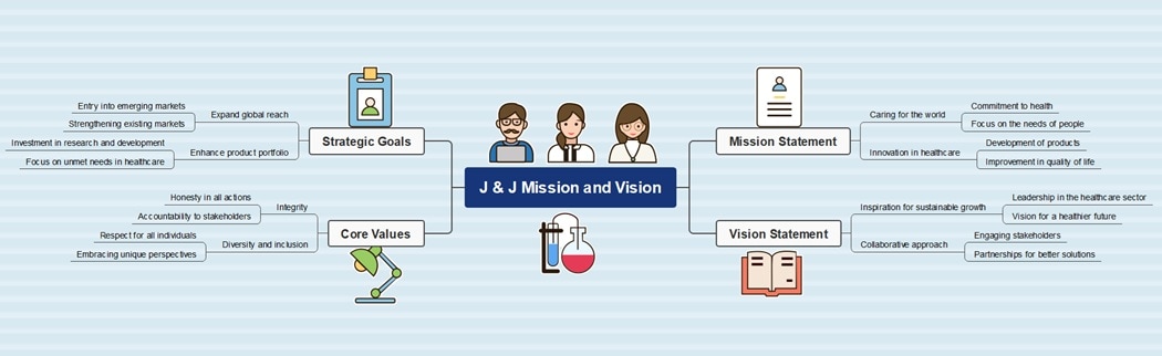 Johnson & Johnson mission and vision diagram