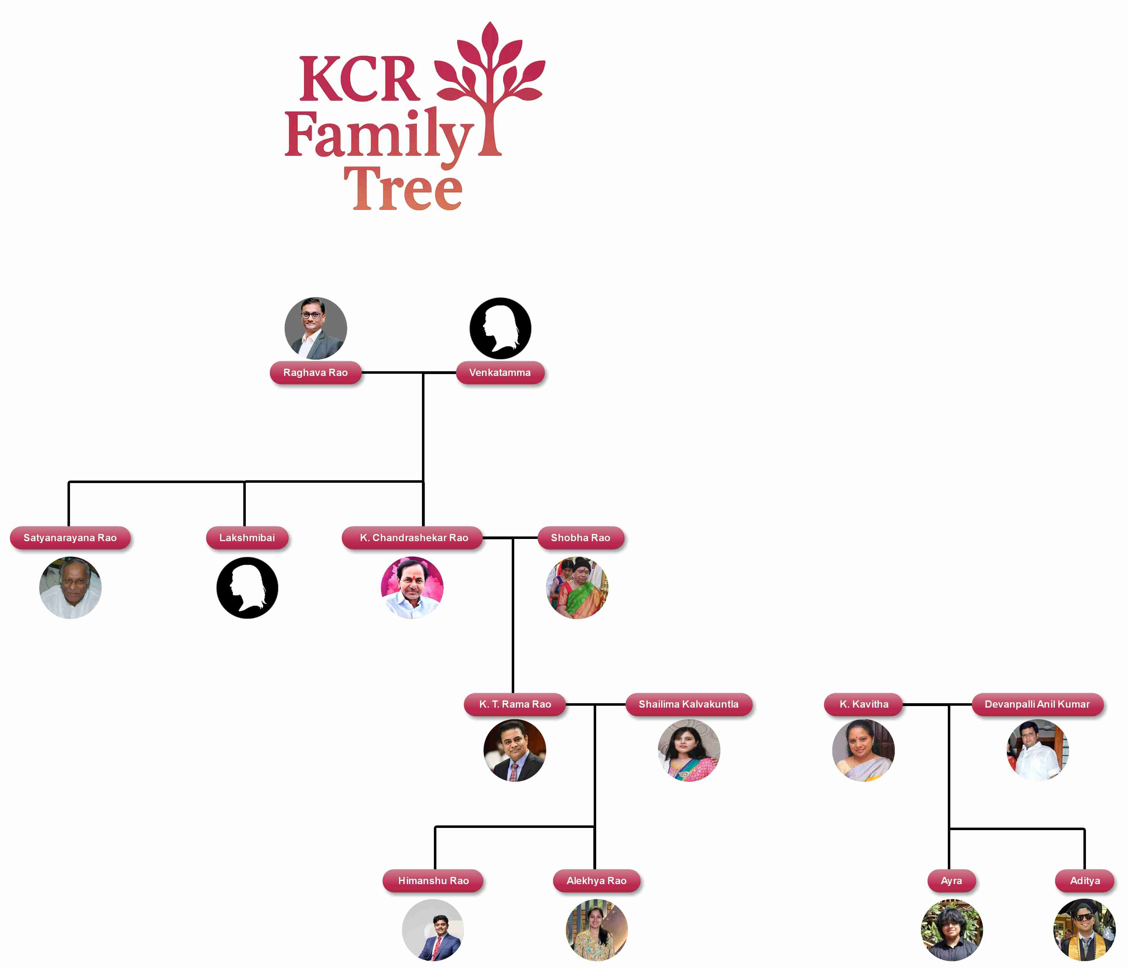 kcr family tree