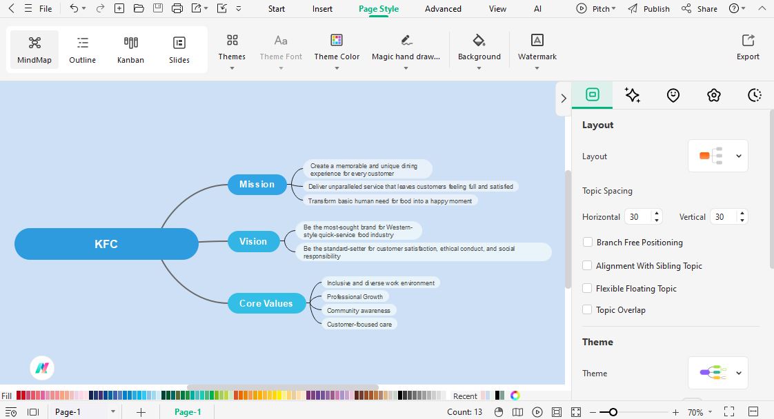 add main ideas and topics