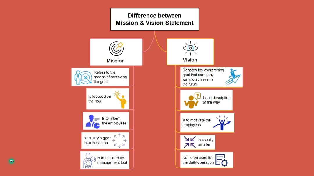 mission-vs-vision-statement