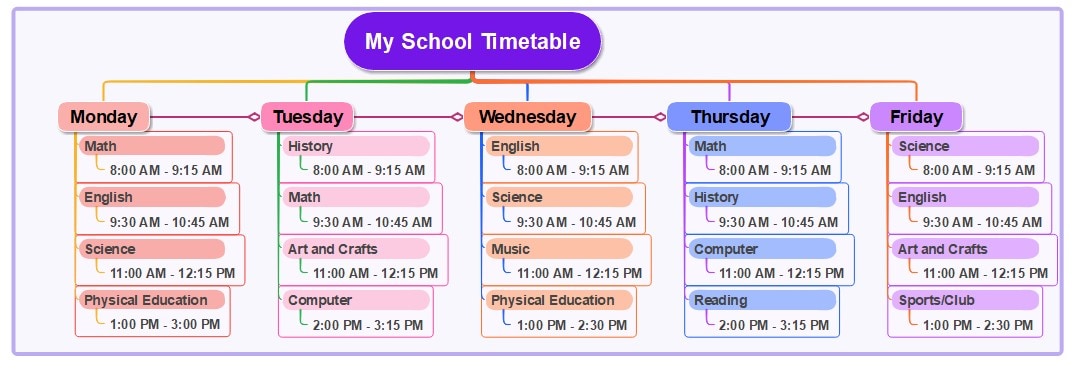 time table mind map