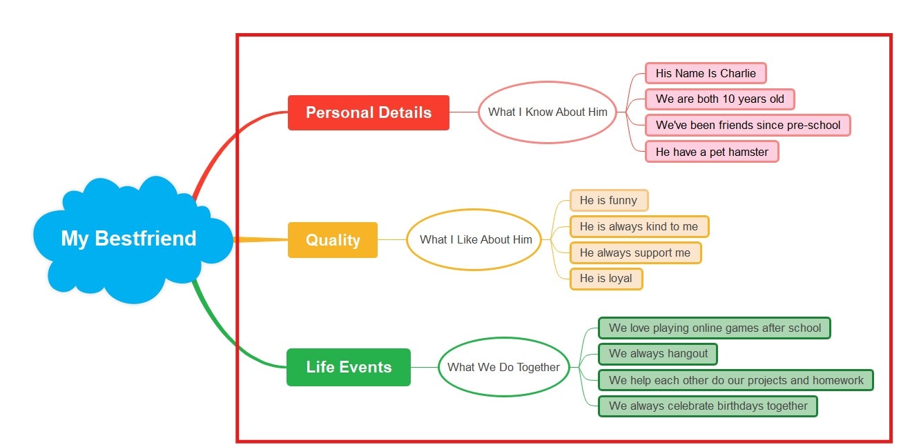 add sub-branches to expand