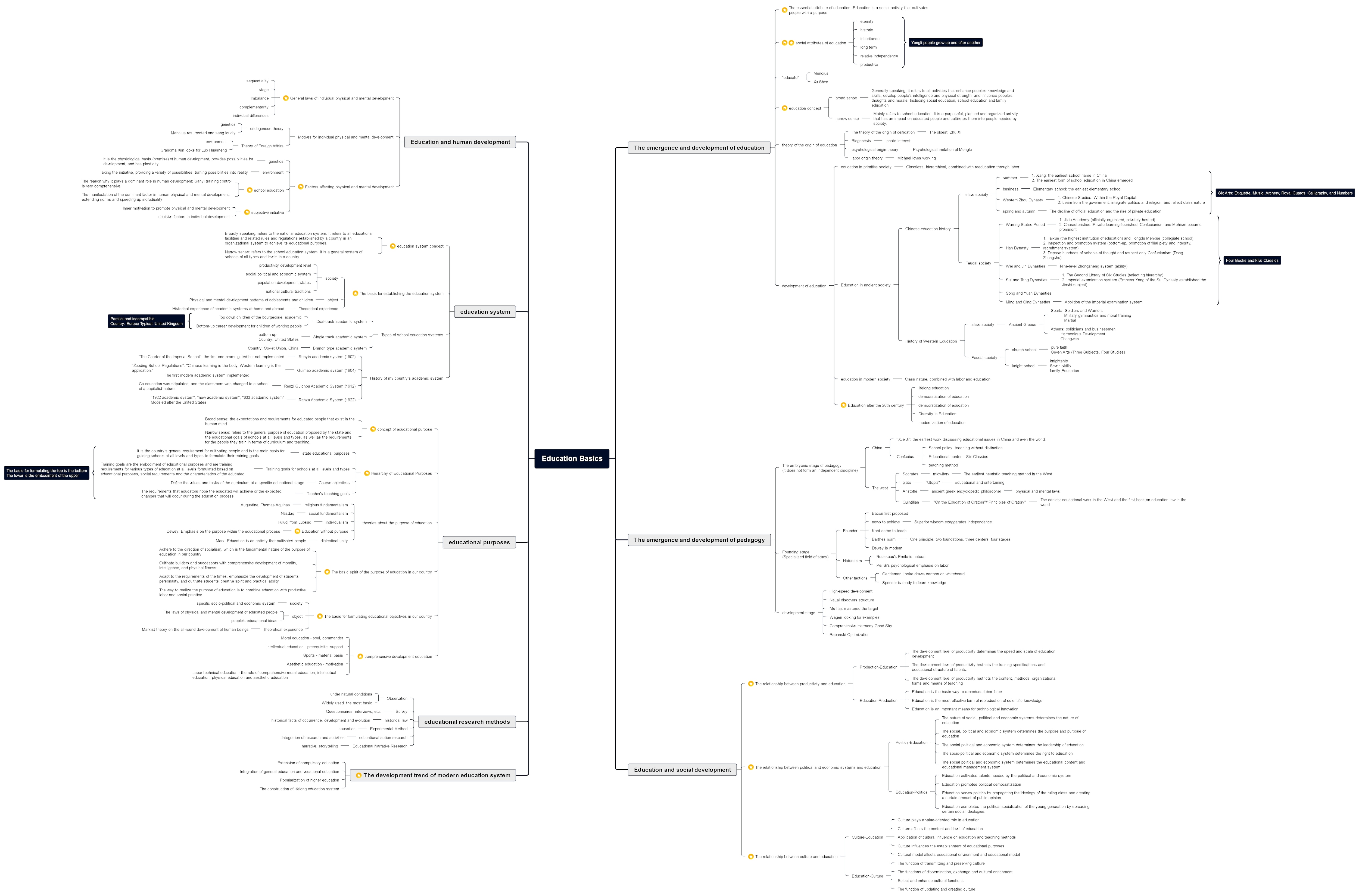 education knowledge mind map