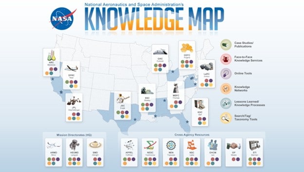 nasa knowledge map