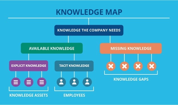 company knowledge map