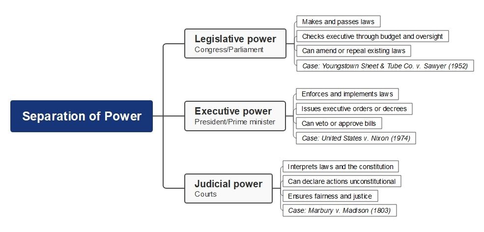sample study guide-law study