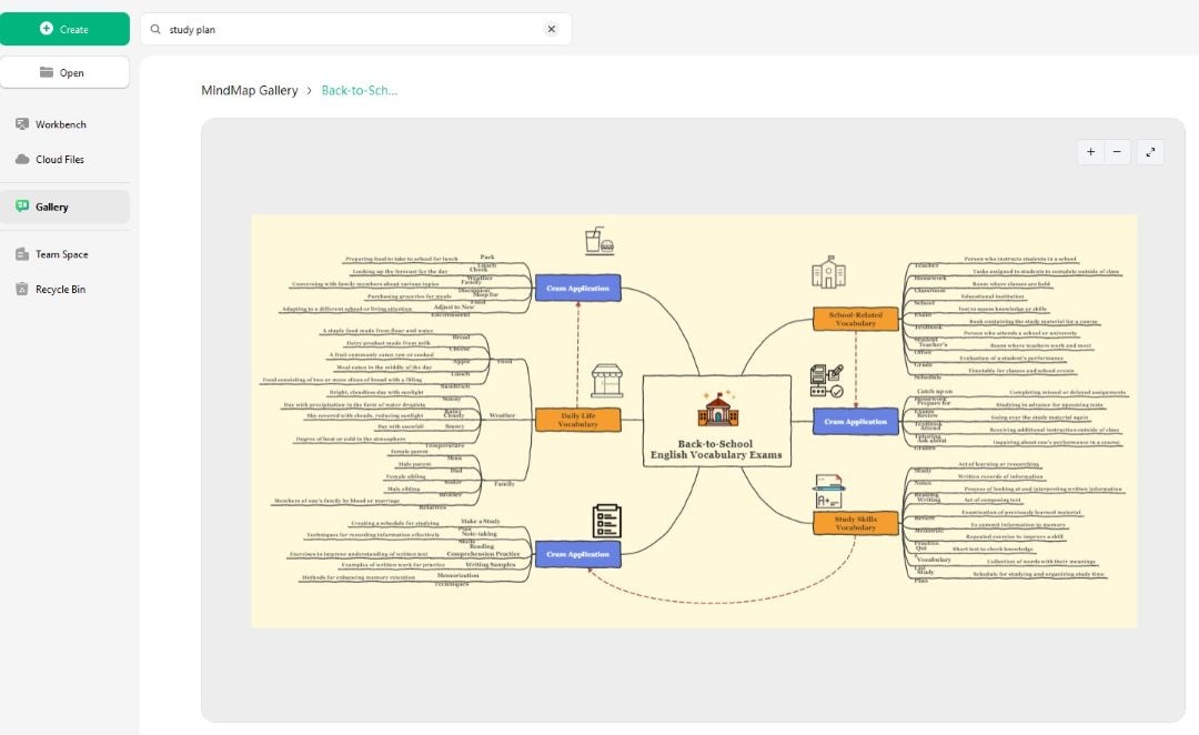 edrawmind template gallery-law study