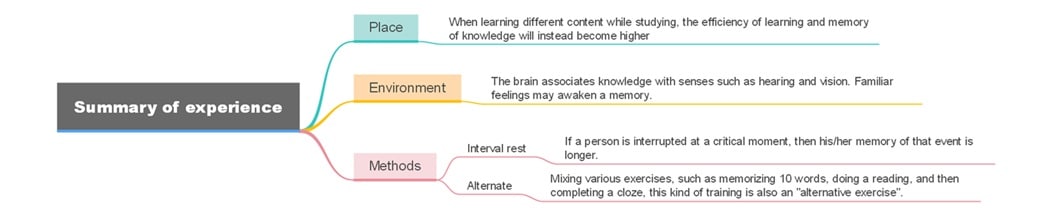 summary of experience-diagram