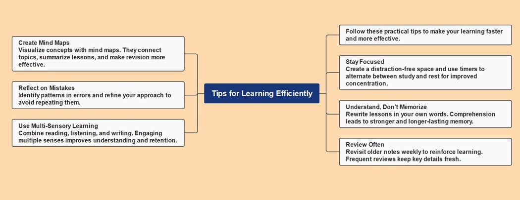 tips to learning mind map-mind map
