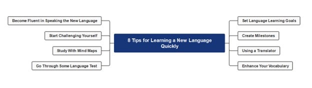 tips for new language-mind map
