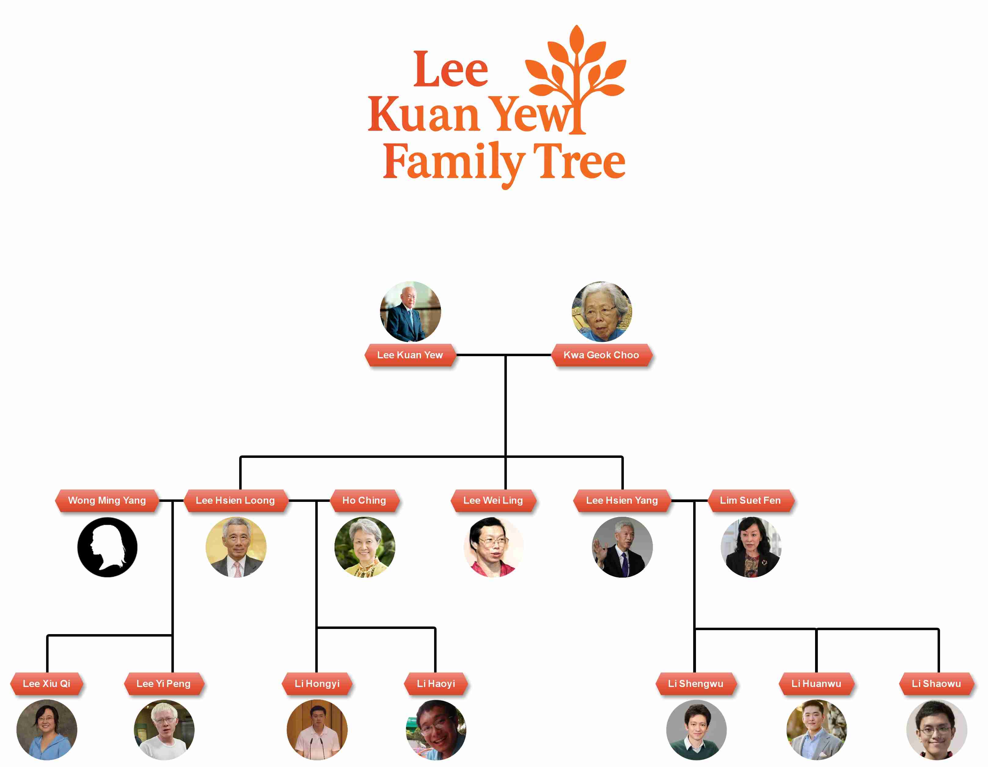 Lee Kuan Yew Family Tree