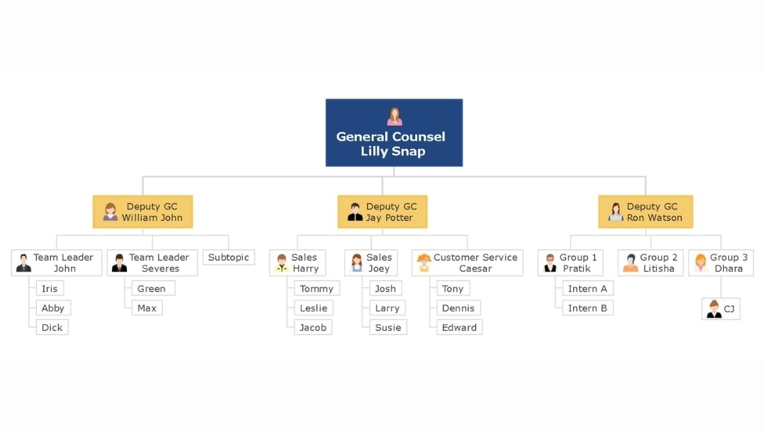 make org chart in edrawmind