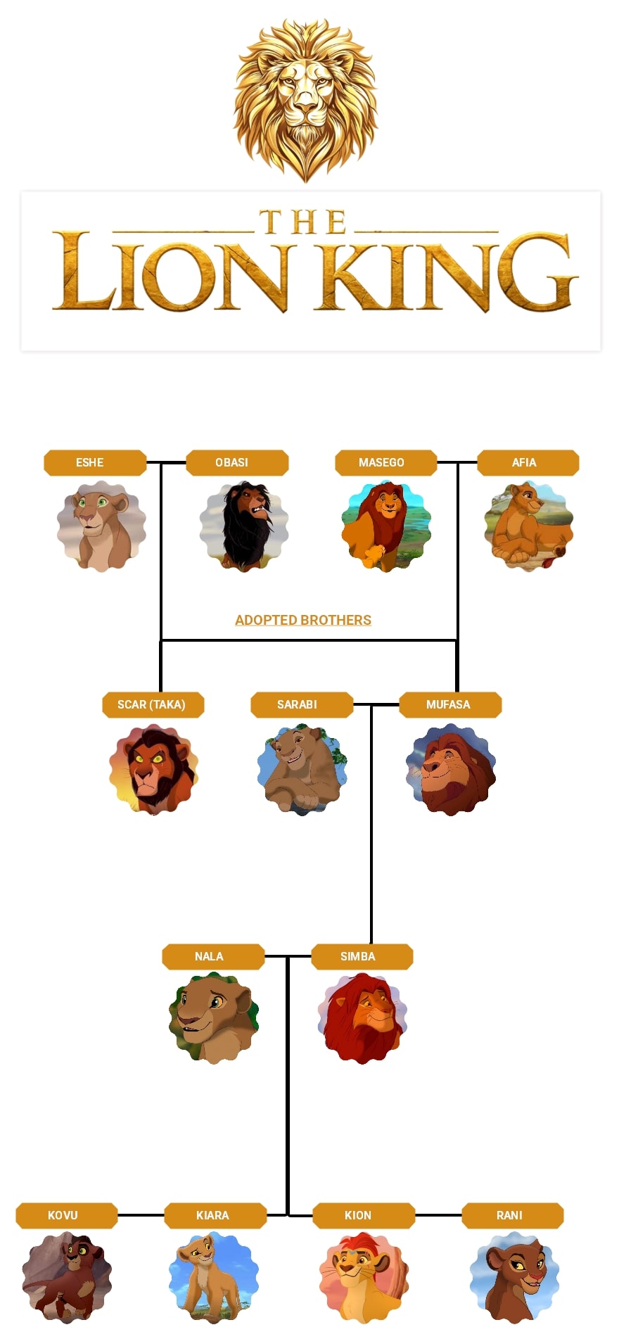 lion king family tree